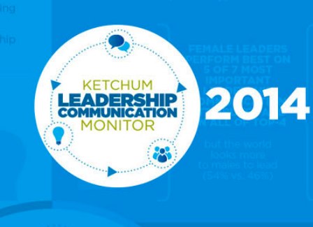 Iako su žene bolje liderice, muškarci su i dalje traženiji