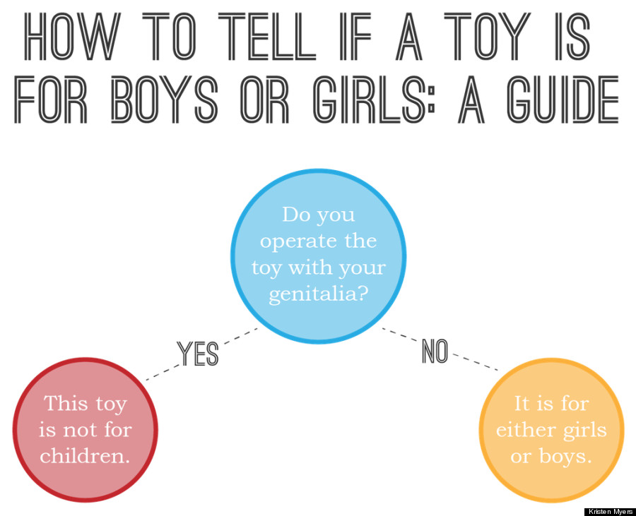 Djevojčica prisilila Disney da promijeni rodne oznake na igračkama