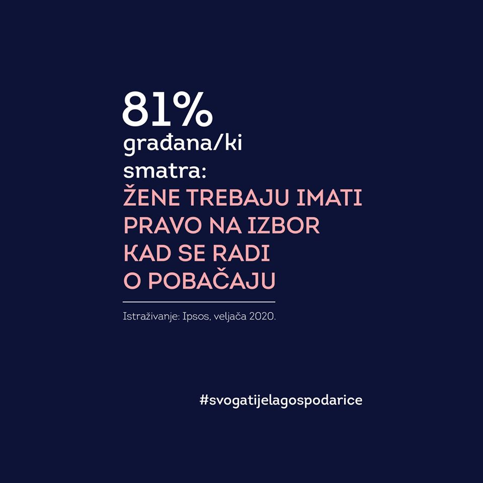 Platforma za reproduktivnu pravdu: 81% građanki i građana podržava pravo na izbor