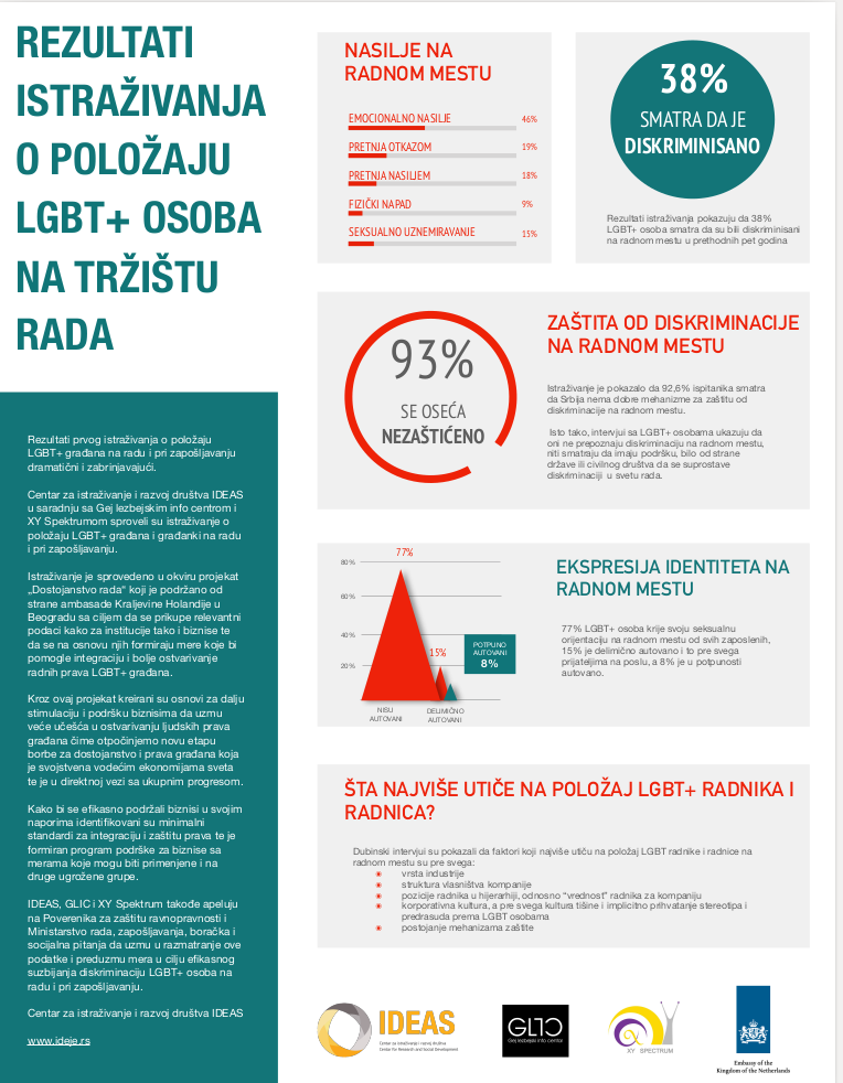 ‘Srbija nema dobre mehanizme za zaštitu od diskriminacije na radnom mjestu’