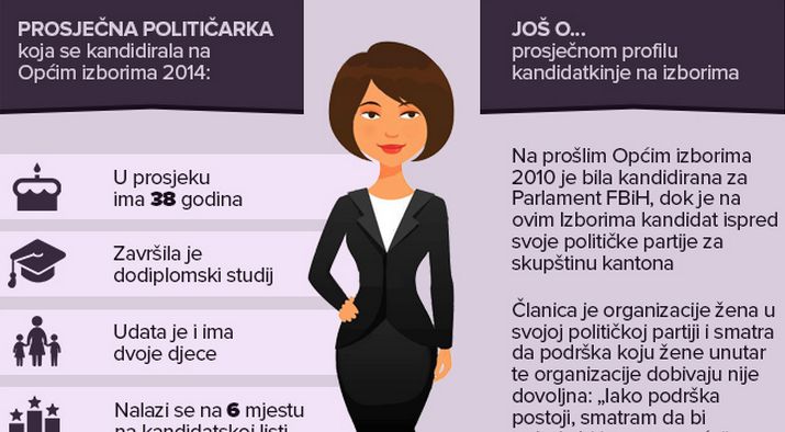Profil žene političarke u Bosni i Hercegovini